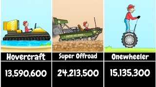 HILL CLIMB RACING - HOW MUCH MONEY TO BUY AND UPGRADE VEHICLES