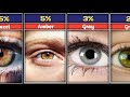 The Official Guide to The World's Population By Eye Color