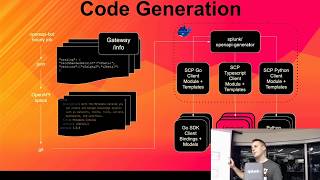 OpenAPI Code Generation for Typescript | Tim Pavlik