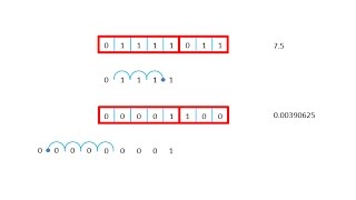 Binary 5 – Floating Point Range versus Precision