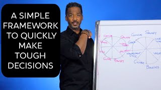 A simple framework to quickly make tough decisions