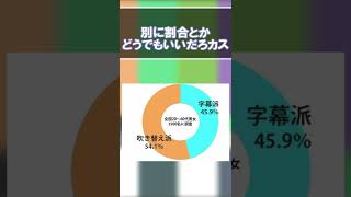 【日本の闇】映画は字幕か吹き替えかで最終決戦したら、地獄過ぎたwww #Shorts