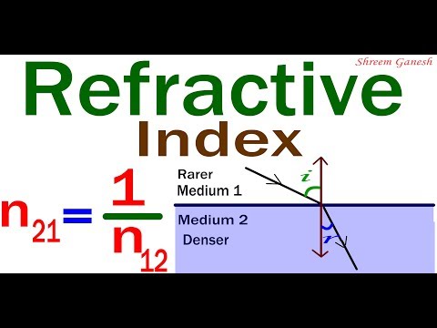 Refractive index of a Medium with respect to another Medium Refractive index of a Medium with respect to another Medium