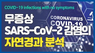 [ENG/ESP sub][COVID-19] 무증상 SARS-CoV-2 감염의 자연경과 분석 / Analyzing asymptomatic COVID-19 infection