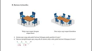 Matematika Materi barisan kelas X