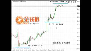 7月23日 黄金继续走高 短线受阻1340美元