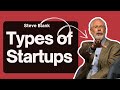 Steve Blank - Types of Startups