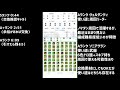 ハロウィン交換所解説！チャコルなどの強キャラは交換すべき？知らないと損！【パズドラ】