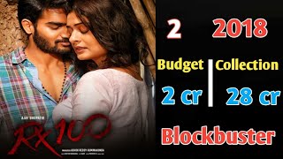 Karthikeya | Hit's & flop's | budget & collections | all movies list | bedhurulankaa 2012