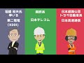 【名著・ベストセラー】生き方　人間として一番大切なこと／経営の神様 　稲盛和夫（著）半沢直樹・銀翼のイカロスのモデル、日本航空（jal）再生させた経営の神様 　【発売日 2004 7 22】