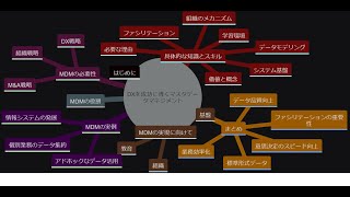 [耳で読む本][5分] DXを成功に導くマスタデータマネジメント（データ総研・伊藤洋一著）