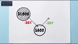 IUL    Indexed Universal Life explained - math - VFP