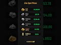 🚨 Gold & Silver Spot Price Update Today (Oct 16, 2025) | Live Precious Metals Prices