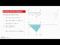 understanding shear force and bending moments