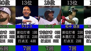 プロ野球 打撃三冠タイトル獲得数ランキング