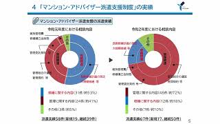 横浜市マンション管理組合基礎セミナー（ハード編）　マンションの大規模修繕って何するの？【横浜市からの情報提供】