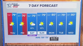 10 Weather: Tampa Bay area late forecast | Jan. 29, 2025