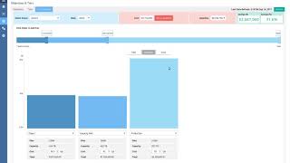 DataSphere Data Profiler Tool