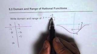 Domain and Range of Rational Function With No Vertical Asymptote