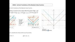 Vertical Translations of the Absolute Value Function