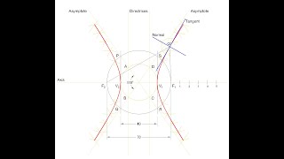 TD || HOW TO DRAW TWO BRANCHES OF A HYPERBOLA BY ARCS OF CIRCLES METHOD