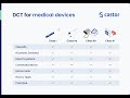 DCT and Hybrid trials for Medical Devices and Diagnostics