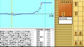 棋譜解析　第48期新人王戦決勝三番勝負　第1局　増田康宏　×　佐々木大地   (激指13による棋譜解析)