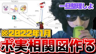 ⚠️再投稿⚠️自分を囲むポケモン実況者相関図を作るあゆみん【2022/01/17】