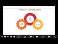 OBJECT ORIENTED PROGRAMMING USING JAVA ECSE106L- CONSTRUCTOR
