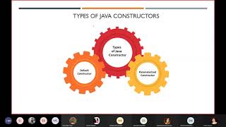 OBJECT ORIENTED PROGRAMMING USING JAVA ECSE106L- CONSTRUCTOR