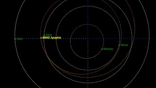 Asteroid Apophis will not hit Earth