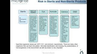 Microbial Quality Control in Manufacturing of Medicinal Products