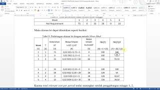 Penjelasan SIngkat Metode Lot Sizing dalam Material Requirement Planning