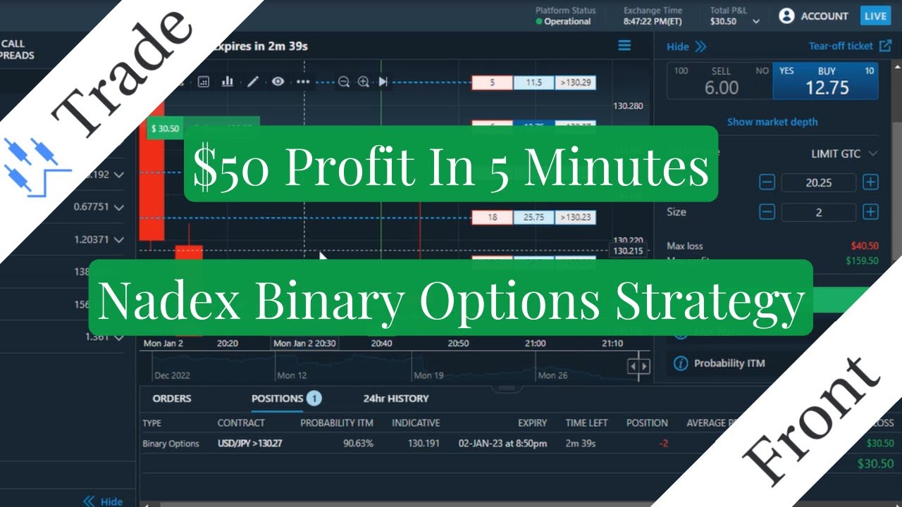 Trading For A Profit Nadex 5 Minute Binary Options Strategy Youtube