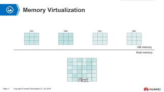 Computing virtualization | CPU Virtualization | Memory Virtualization | I/O Virtualization