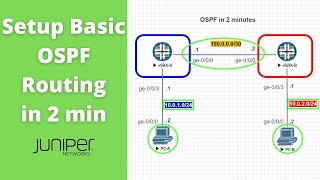 Setup Basic OSPF Routing on Juniper in 2 Minutes