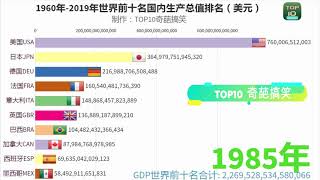 世界前十名国家国内生产总值（GDP）排名!1960-2019年