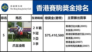 香港史上獎金最高賽駒 [HKJC 香港賽馬會] (截至 2021年六月）