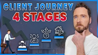 What is a Client Journey in Real Estate?