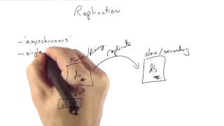 MongoDB Replication : Asynchronous replication