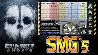 What is the best SMG in Call of Duty Ghost: SMG Weapons Stats Statistics