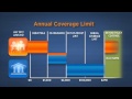 How Health Insurance Works How Health Insurance Works