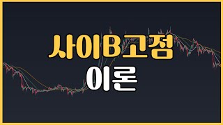 엘리어트 파동이론에는 없는 거래량을 도입한 사이비고점이론