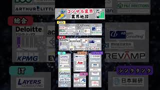 【業界地図】コンサル業界カオスマップ　#就活 #26卒 #コンサル業界