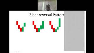 3 bar reversal Patterns 2020 06 23