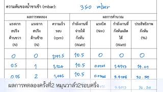 254471 Lab5 กังหันน้ำเพลตัน