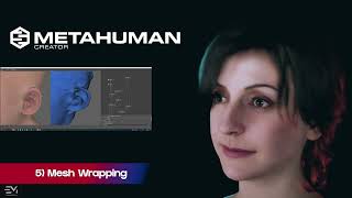 Metahuman Upgrade: Hyper Realistic Test with Photogrammetry and Rendering Techniques