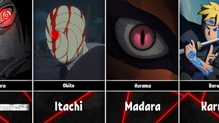 Fears of Naruto/Boruto Characters