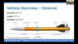 Tufts Rocketry HODGE Preliminary Design Review