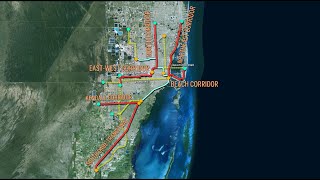Development of the SMART Plan